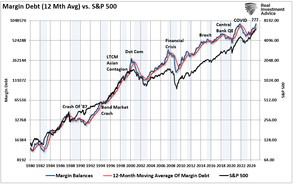 Margin Balances Suggests Risks Are Building