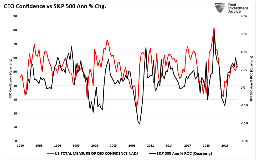 Bullish Exuberance Returns As Trump Takes Office