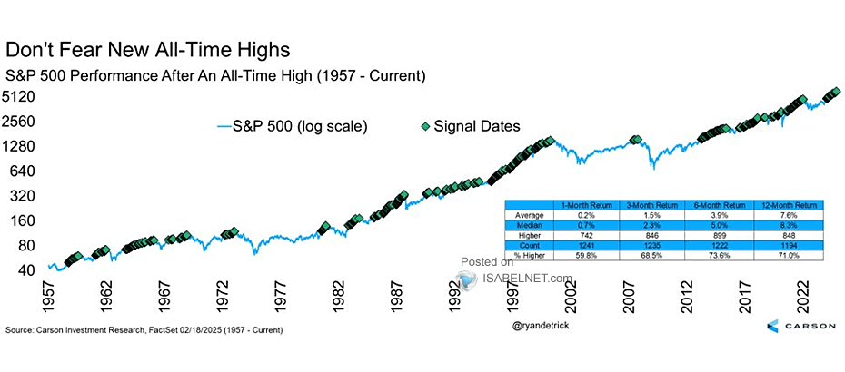 Wages And Rents Portend Easing Inflation Tailwinds