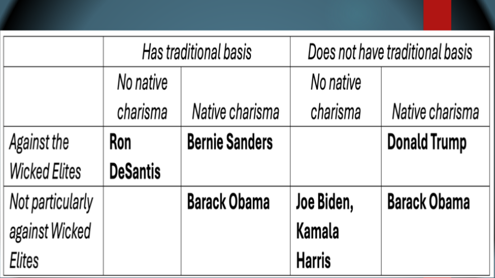 Populism and Classical Liberalism: Is There an Intersection?