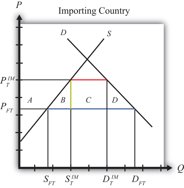 External Revenue or Protectionism: A Tariff Can’t be Both