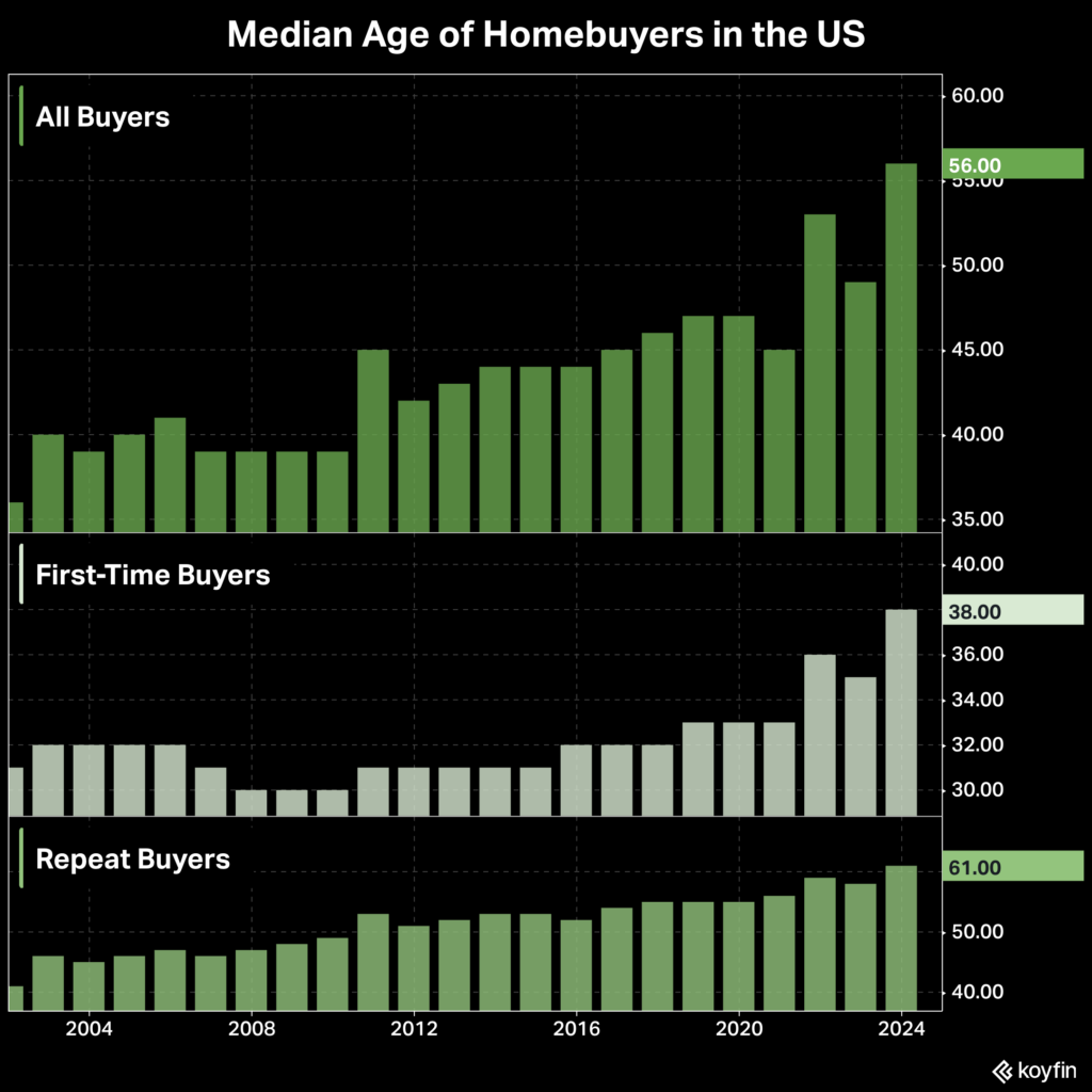 The Trump 2.0 Put: Got Bonds?