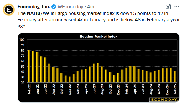 Gold Is Getting Ahead Of Itself