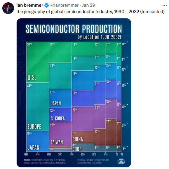 Can Musk Be The Bond Whisperer