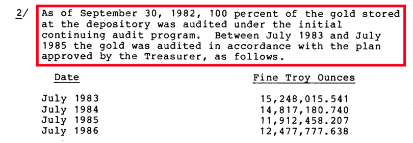 Open Letter to President Donald J. Trump: Don’t Be Fooled by the Fort Knox “Auditors”