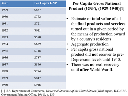 Covid: The New, “New Deal” Revisionism Is Already Starting