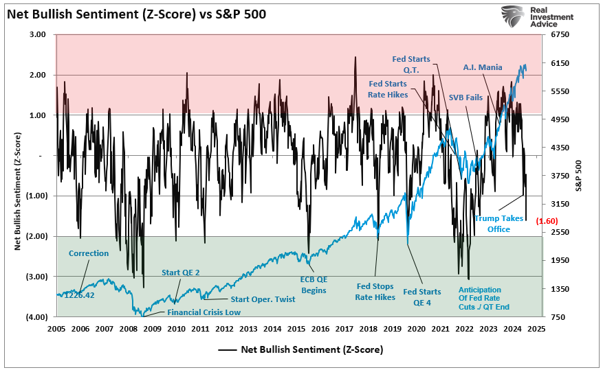 CFNAI Index Suggests Economy Is Slowing