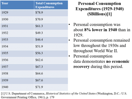 Covid: The New, “New Deal” Revisionism Is Already Starting