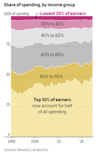 The Key to Lower Inflation May Start with Stock Prices