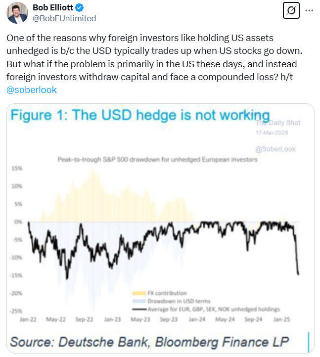 The Key to Lower Inflation May Start with Stock Prices