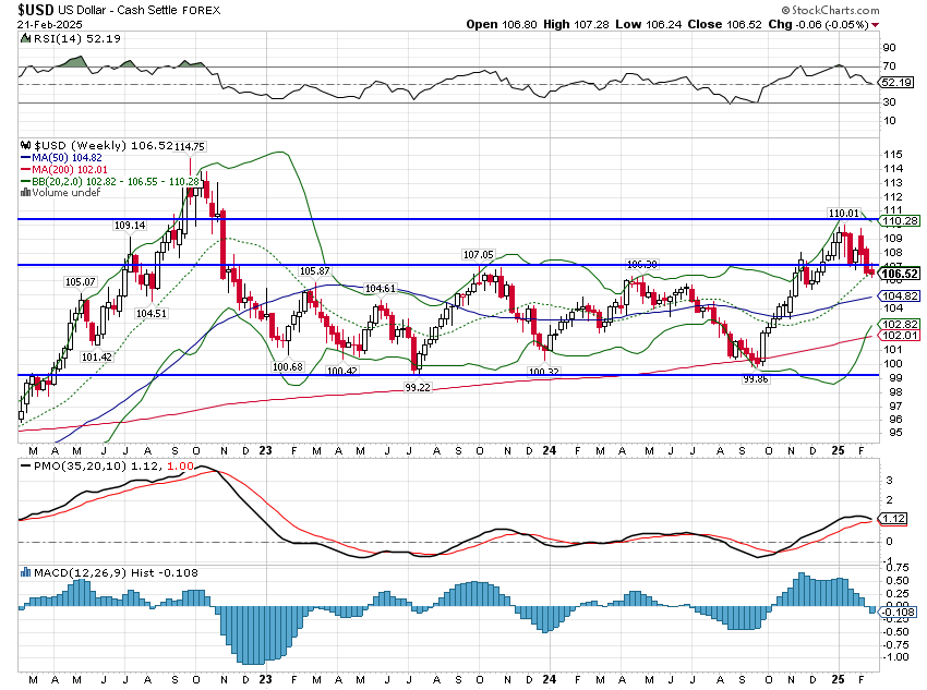 Weekly Market Pulse: Tune Out The Noise