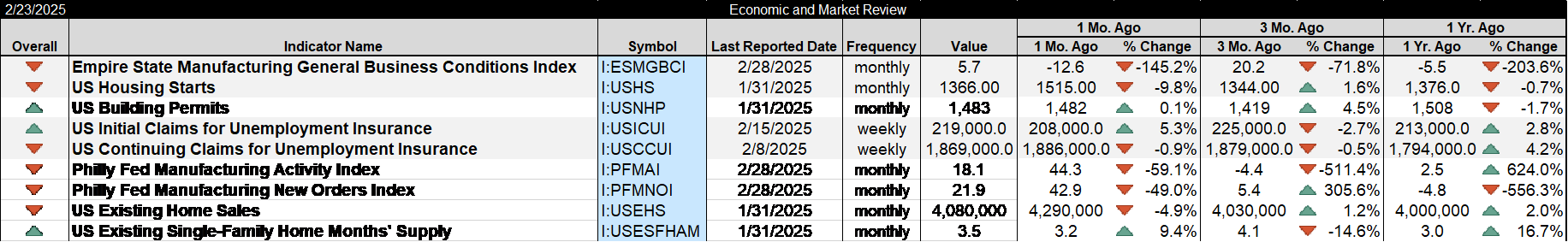 Weekly Market Pulse: Tune Out The Noise