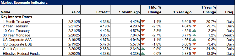 Weekly Market Pulse: Tune Out The Noise