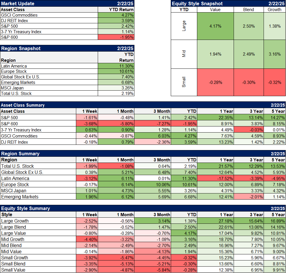 Weekly Market Pulse: Tune Out The Noise