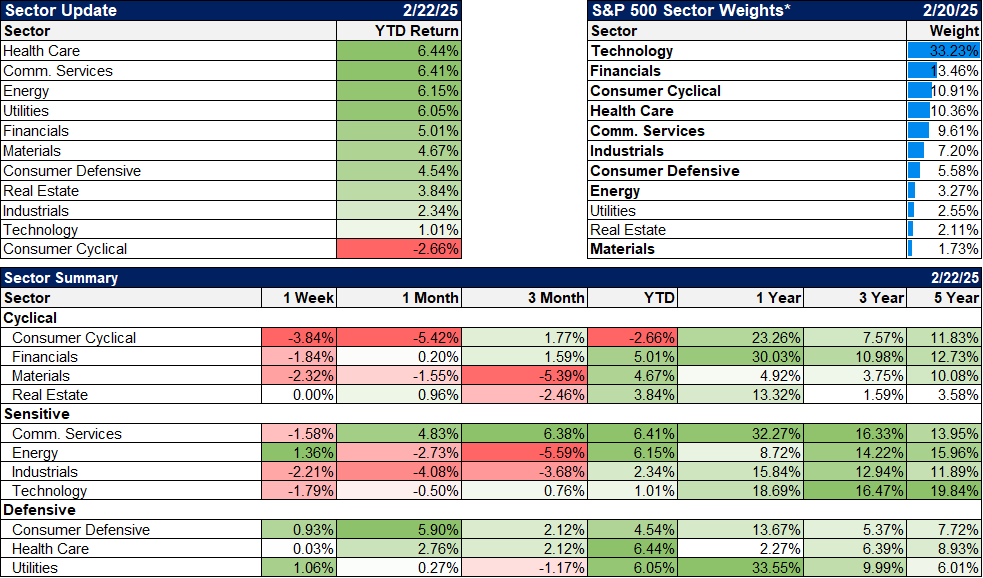 Weekly Market Pulse: Tune Out The Noise