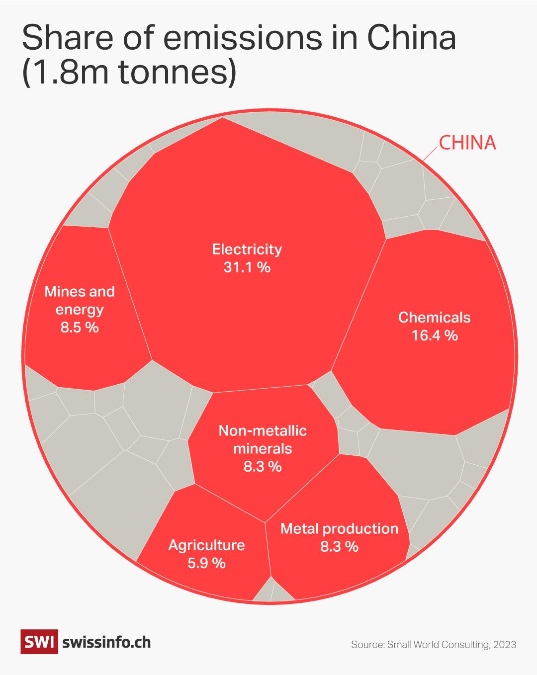 The hidden environmental footprint of Swiss pharma