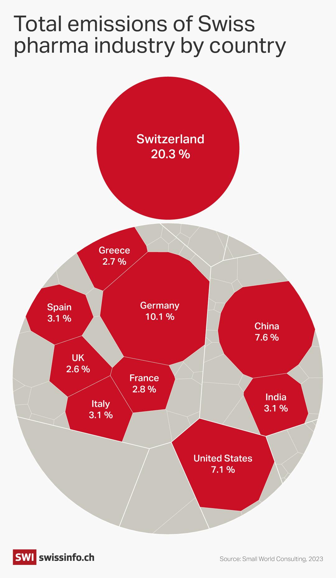 The hidden environmental footprint of Swiss pharma