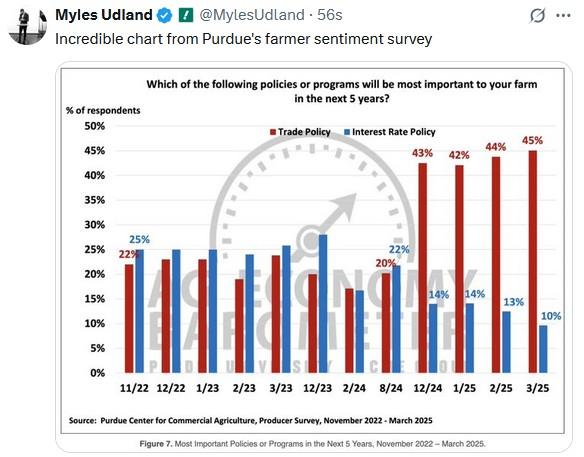 Personal Savings: An Unpolitical Sentiment Gauge