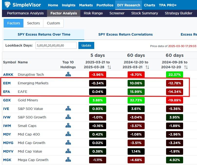 Liberation Day: A Bullish Scenario