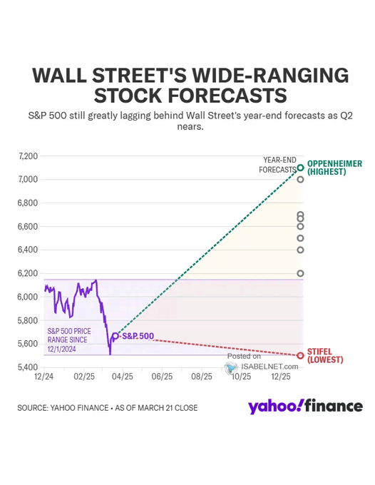 Sellable Rally Or “Buy The Dip”