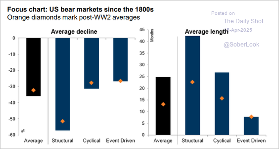 The Death Cross And Market Bottoms