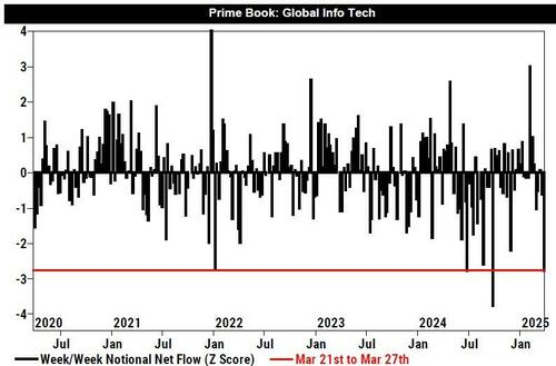 Liberation Day: A Bullish Scenario