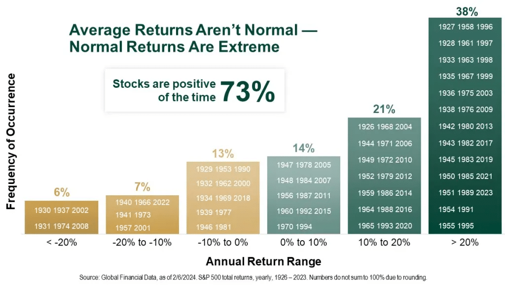 The Death Cross And Market Bottoms