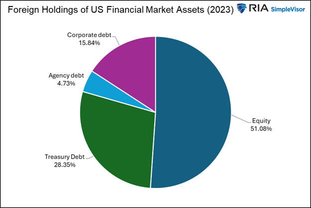 Trumps Economic Revolution: Unraveling A Blessing And A Curse