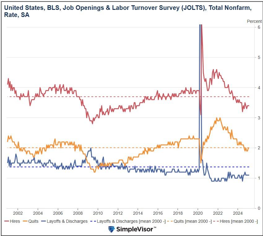 Personal Savings: An Unpolitical Sentiment Gauge