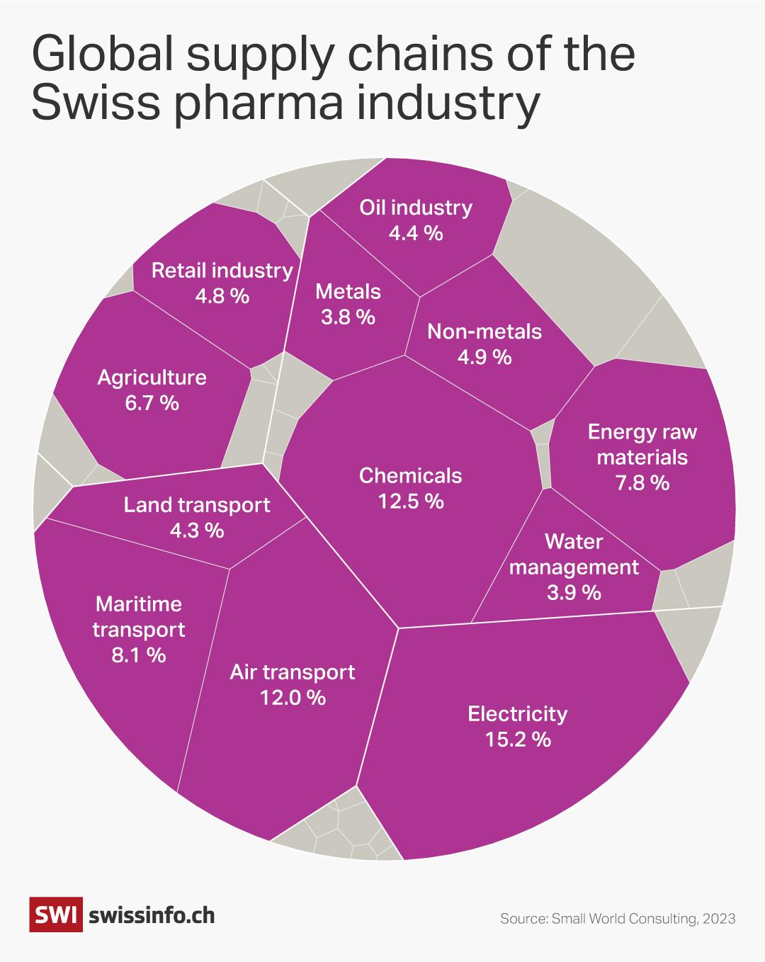 The hidden environmental footprint of Swiss pharma