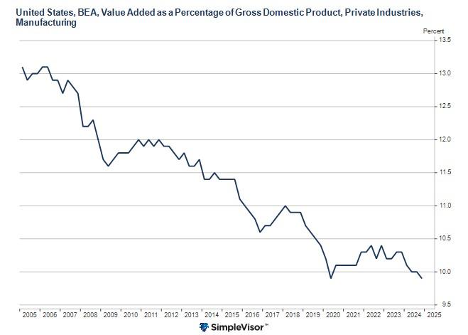 Trumps Economic Revolution: Unraveling A Blessing And A Curse