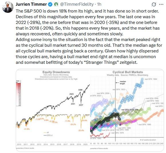 One Important Takeaway From Manic Monday