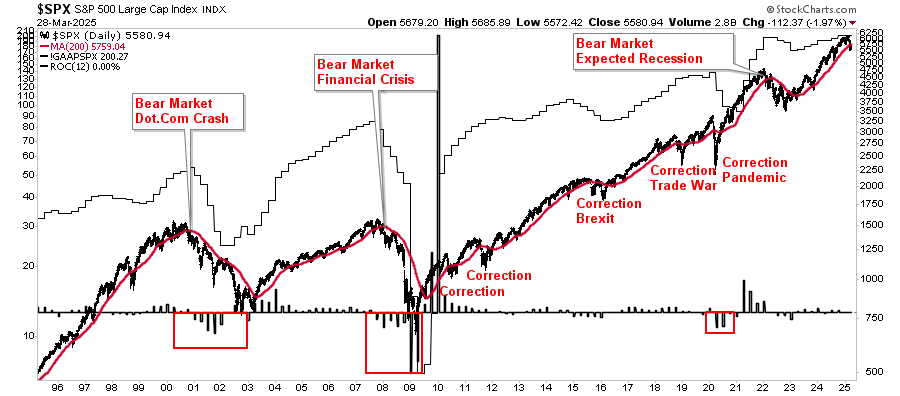 Personal Savings: An Unpolitical Sentiment Gauge