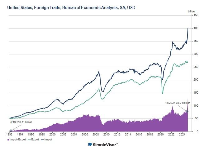 Trumps Economic Revolution: Unraveling A Blessing And A Curse