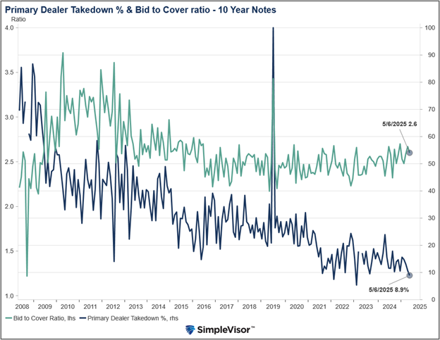 The Narratives Change. Markets Don’t.