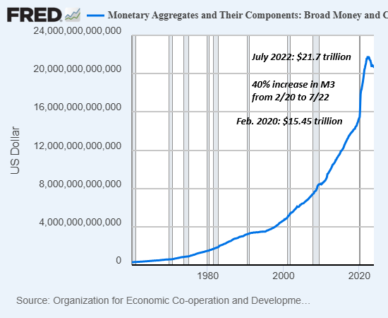 The One Real Economic Indicator: "Upgrade to Premium"