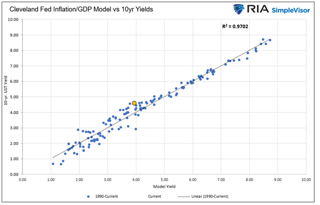 Narratives vs. Fundamentals: Battle In The Bond Market