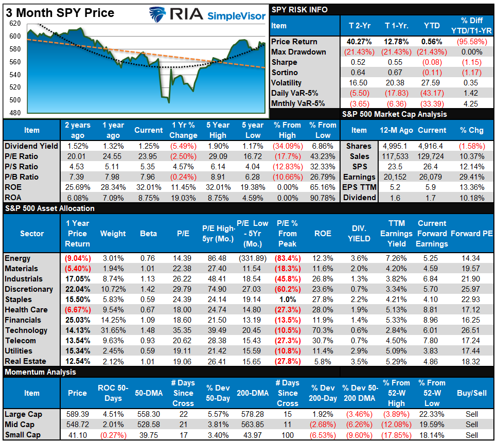 The Narratives Change. Markets Don’t.
