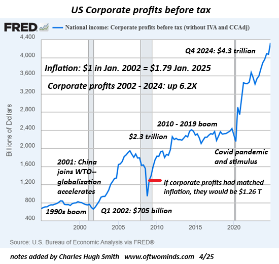 The One Real Economic Indicator: "Upgrade to Premium"