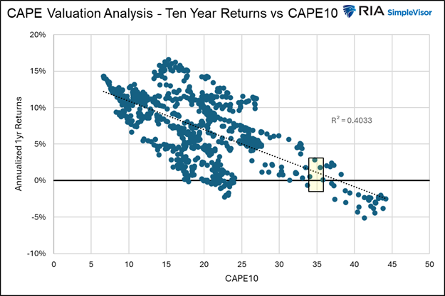 Narratives vs. Fundamentals: Battle In The Bond Market