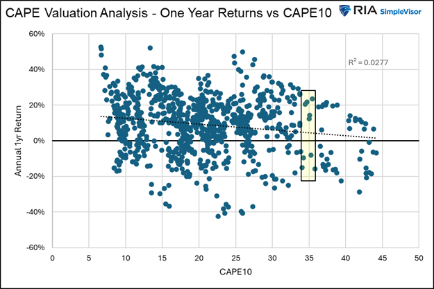 Narratives vs. Fundamentals: Battle In The Bond Market