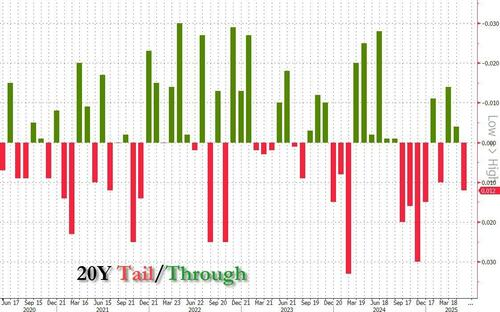 Narratives vs. Fundamentals: Battle In The Bond Market