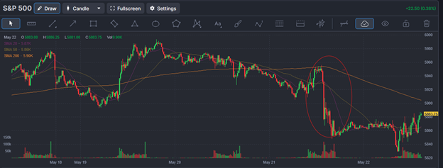 Narratives vs. Fundamentals: Battle In The Bond Market