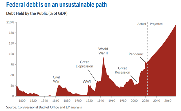 Narratives vs. Fundamentals: Battle In The Bond Market