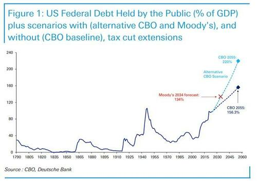 The Narratives Change. Markets Don’t.