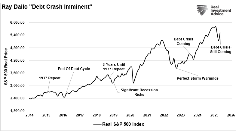 The Narratives Change. Markets Don’t.
