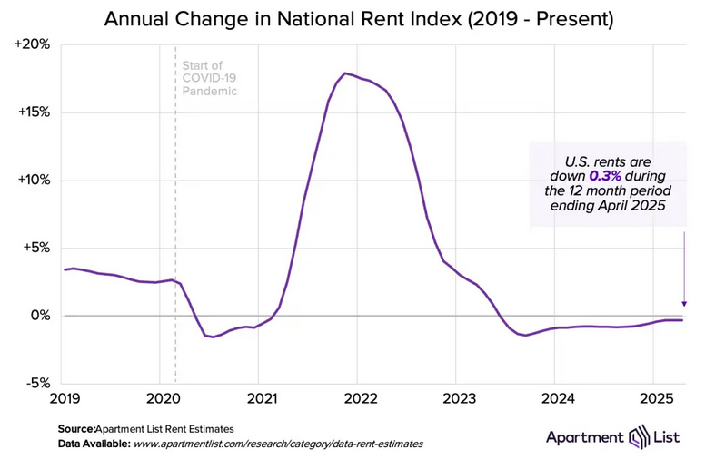 Consumers Are Not As Gloomy