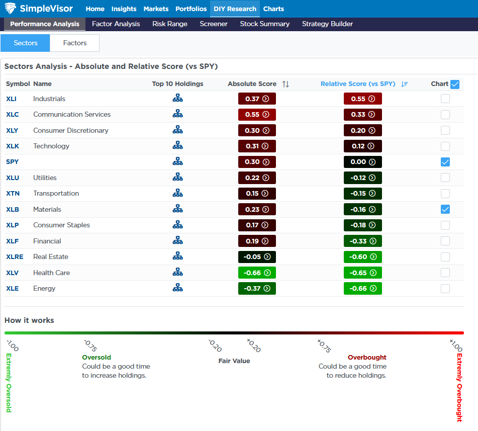 Assessing Credit Spreads After The USA Downgrade