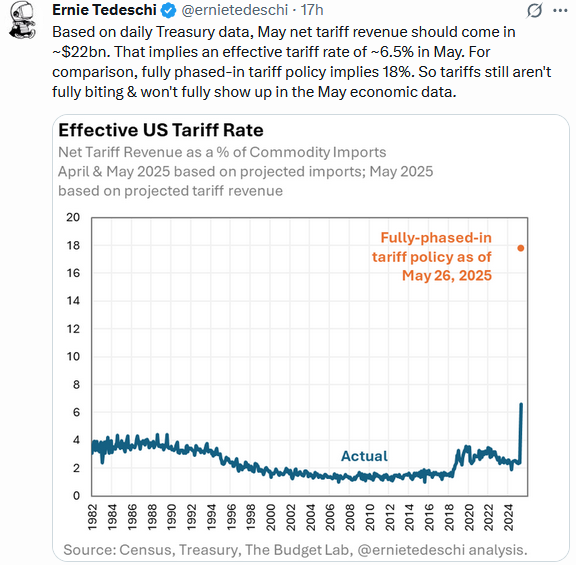 Assessing Credit Spreads After The USA Downgrade