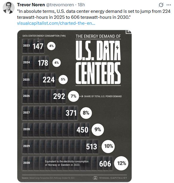 Consumers Are Not As Gloomy